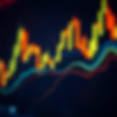 Candlestick patterns showcasing market trends