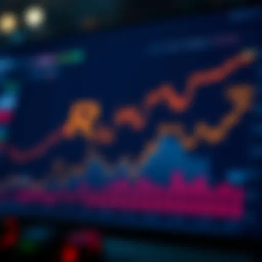 Riot Blockchain's market analysis chart