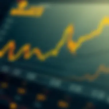 Chart depicting the relationship between price movement and open interest