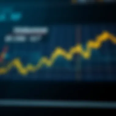 Chart depicting price movements related to volume changes